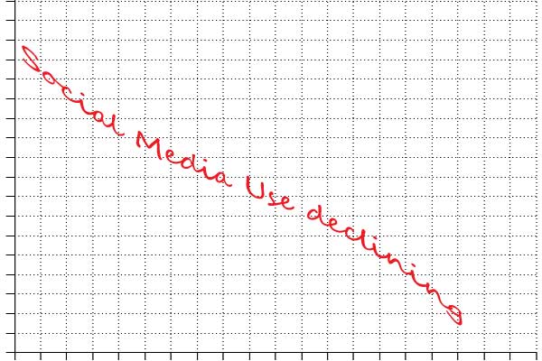 Social Media Use Declining Social Media Use Declining