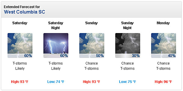 NOAA forecast NOAA forecast