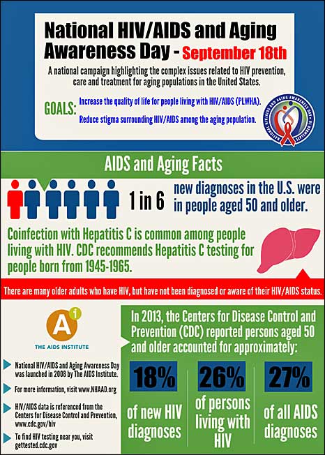 National HIV AIDS and Aging Awareness Day (NHAAD)