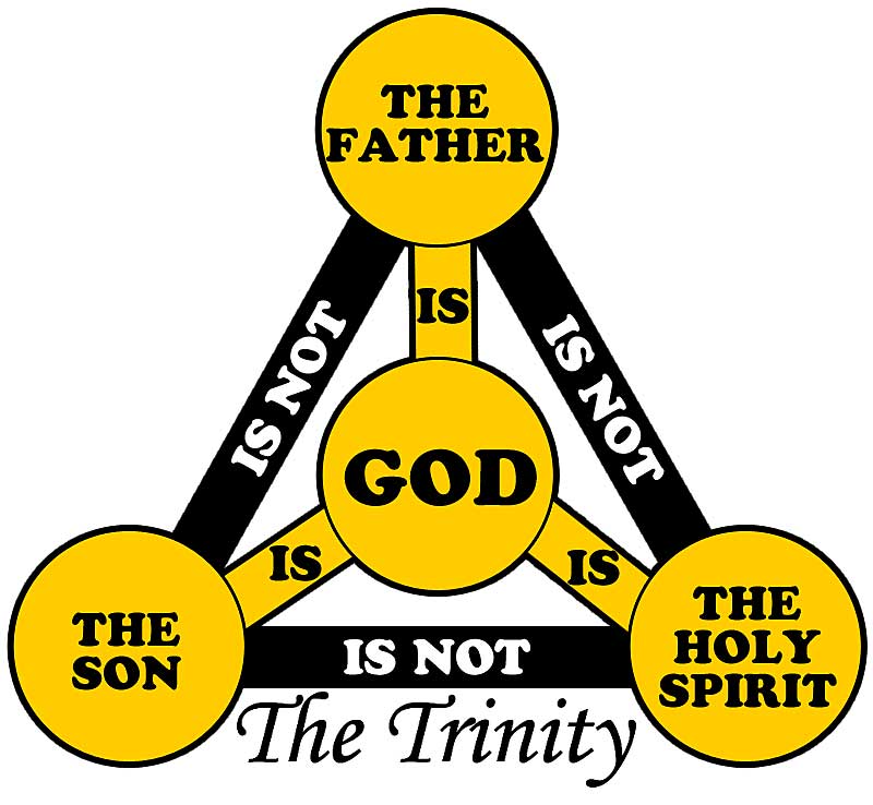 The Trinity
