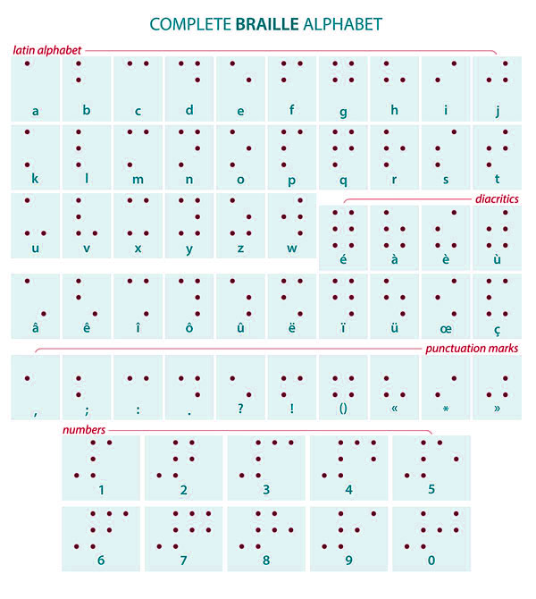 Braille Alphabet Chart