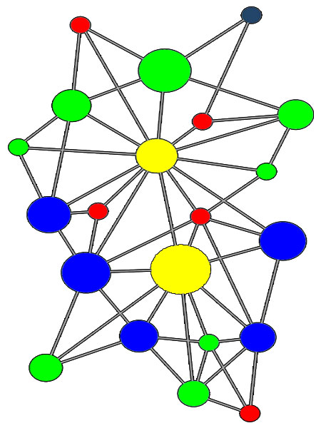 information nodes in a graph